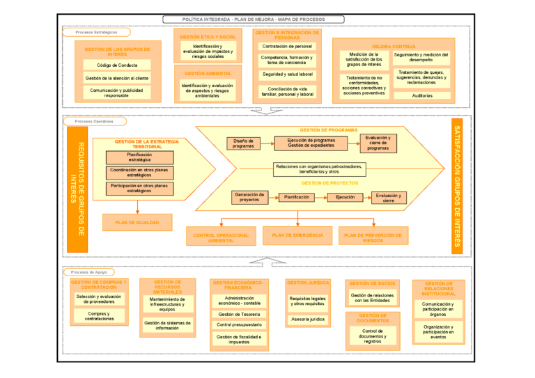 Mapa procesos Rev 01